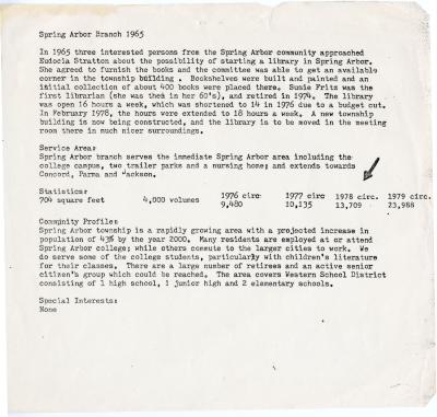 Spring Arbor Branch 1965